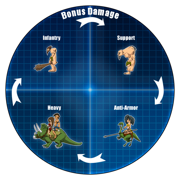 Guide And Walkthrough For Age Of War 2 Max Games